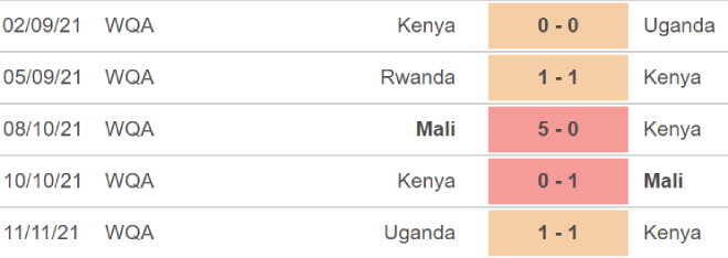 Kenya vs Rwanda, kèo nhà cái, soi kèo Kenya vs Rwanda, nhận định bóng đá, Kenya, Rwanda, keo nha cai, dự đoán bóng đá, vòng loại World Cup 2022