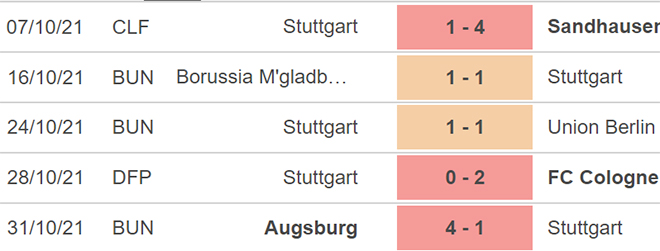 Stuttgart vs Bielefeld, kèo nhà cái, soi kèo Stuttgart vs Bielefeld, nhận định bóng đá, Stuttgart, Bielefeld, keo nha cai, dự đoán bóng đá, Bundesliga