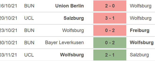 Wolfsburg vs Augsburg, kèo nhà cái, soi kèo Wolfsburg vs Augsburg, nhận định bóng đá, Wolfsburg, Augsburg, keo nha cai, dự đoán bóng đá, Bundesliga