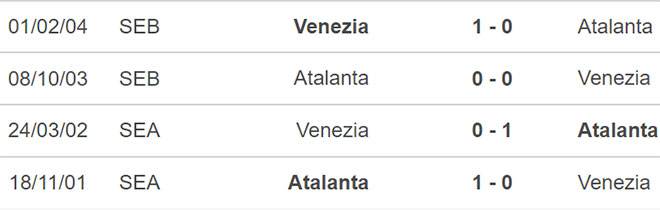 Atalanta vs Venezia, kèo nhà cái, soi kèo Atalanta vs Venezia, nhận định bóng đá, Atalanta, Venezia, keo nha cai, dự đoán bóng đá, Serie A, bong da Y