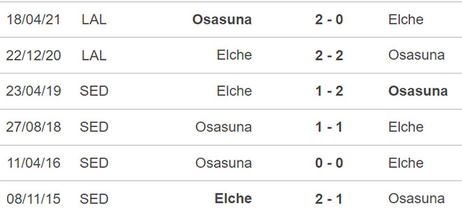soi kèo Osasuna vs Elche, kèo nhà cái, Osasuna vs Elche, nhận định bóng đá, Osasuna, Elche, keo nha cai, dự đoán bóng đá, La Liga, bóng đá Tây Ban Nha