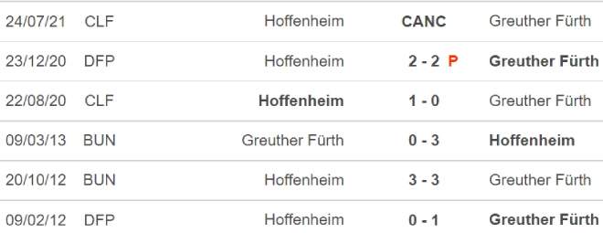 Furth vs Hoffenheim, kèo nhà cái, soi kèo Furth vs Hoffenheim, nhận định bóng đá, Furth, Hoffenheim, keo nha cai, dự đoán bóng đá, Bundesliga, bóng đá Đức