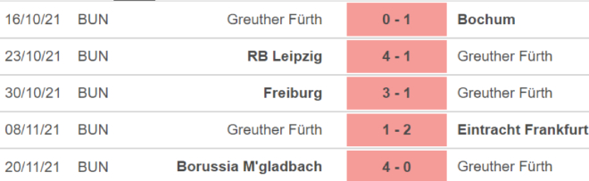 Furth vs Hoffenheim, kèo nhà cái, soi kèo Furth vs Hoffenheim, nhận định bóng đá, Furth, Hoffenheim, keo nha cai, dự đoán bóng đá, Bundesliga, bóng đá Đức