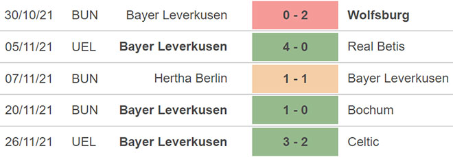 Leipzig vs Leverskusen, kèo nhà cái, soi kèo Leipzig vs Leverskusen, nhận định bóng đá, Leipzi, Leverskusen, keo nha cai, dự đoán bóng đá, bóng đá Đức, Bundesliga