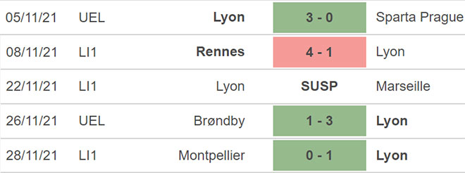 Lyon vs Reims, kèo nhà cái, soi kèo Lyon vs Reims, nhận định bóng đá, Lyon, Reims, keo nha cai, dự đoán bóng đá, bong da Phap, Ligue 1