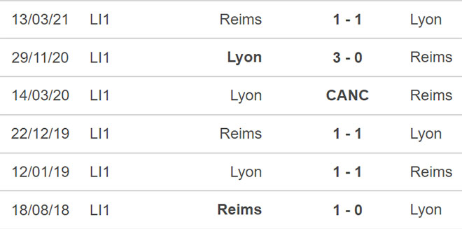 Lyon vs Reims, kèo nhà cái, soi kèo Lyon vs Reims, nhận định bóng đá, Lyon, Reims, keo nha cai, dự đoán bóng đá, bong da Phap, Ligue 1