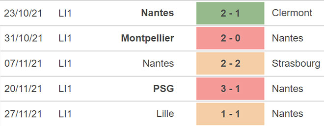 Nantes vs Marseille, kèo nhà cái, soi kèo Nantes vs Marseille, nhận định bóng đá, Nantes, Marseille, keo nha cai, dự đoán bóng đá, bong da Phap, Ligue 1