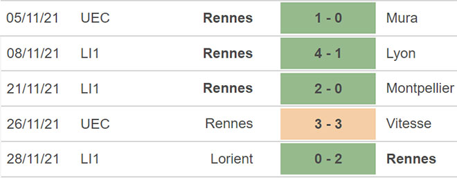 Rennes vs Lille, kèo nhà cái, soi kèo Rennes vs Lille, nhận định bóng đá, Rennes, Lille, keo nha cai, dự đoán bóng đá, bong da Phap, Ligue 1