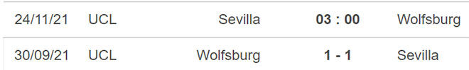 Sevilla vs Wolfsburg, kèo nhà cái, soi kèo Sevilla vs Wolfsburg, nhận định bóng đá, Sevilla, Wolfsburg, keo nha cai, dự đoán bóng đá, Cúp C1 châu Âu