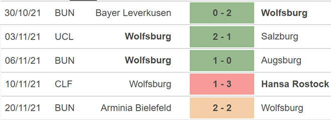 Sevilla vs Wolfsburg, kèo nhà cái, soi kèo Sevilla vs Wolfsburg, nhận định bóng đá, Sevilla, Wolfsburg, keo nha cai, dự đoán bóng đá, Cúp C1 châu Âu