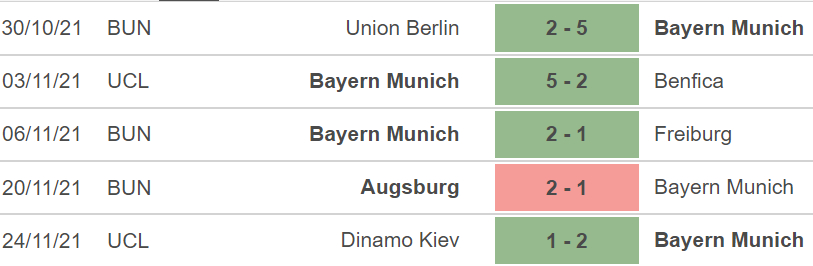 Bayern Munich vs Bielefeld, kèo nhà cái, soi kèo Bayern Munich vs Bielefeld, nhận định bóng đá, Bayern Munich, Bielefeld, keo nha cai, dự đoán bóng đá, Bundesliga