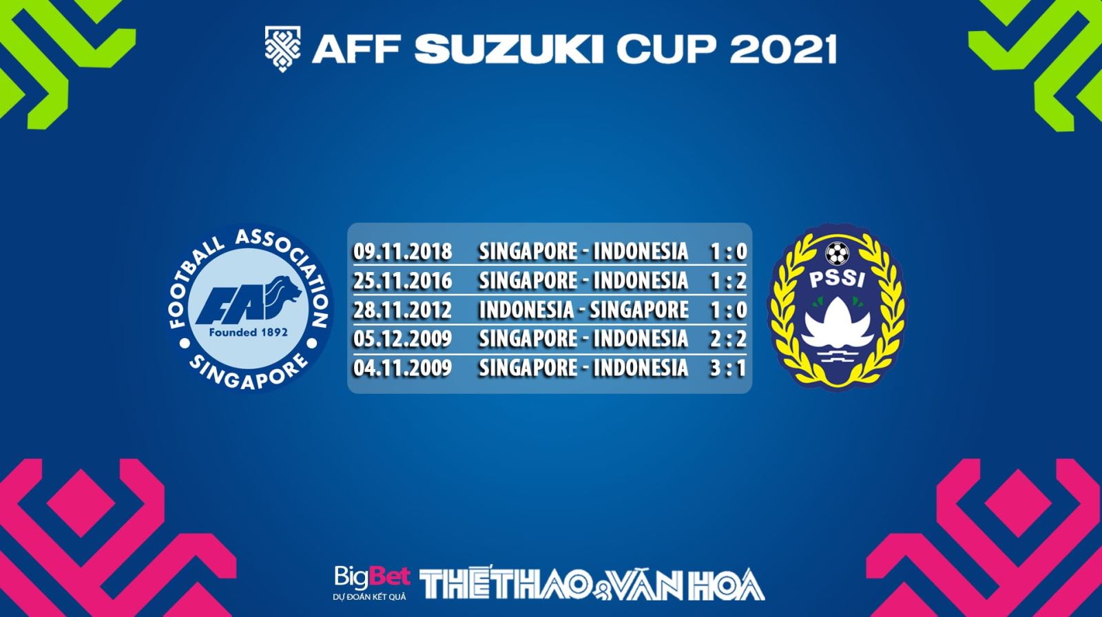 Singapore vs Indonesia, kèo nhà cái, soi kèo Singapore vs Indonesia, nhận định bóng đá, Singapore, Indonesia, keo nha cai, dự đoán bóng đá, AFF Cup 2021