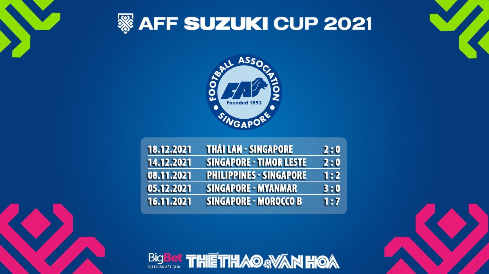 Singapore vs Indonesia, kèo nhà cái, soi kèo Singapore vs Indonesia, nhận định bóng đá, Singapore, Indonesia, keo nha cai, dự đoán bóng đá, AFF Cup 2021