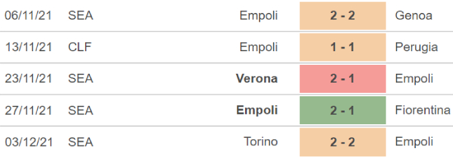Empoli vs Udinese, kèo nhà cái, soi kèo Empoli vs Udinese, nhận định bóng đá, Empoli, Udinese, keo nha cai, dự đoán bóng đá, Serie A, bóng đá Ý