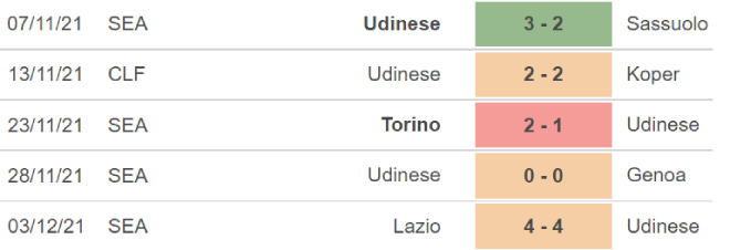 Empoli vs Udinese, kèo nhà cái, soi kèo Empoli vs Udinese, nhận định bóng đá, Empoli, Udinese, keo nha cai, dự đoán bóng đá, Serie A, bóng đá Ý