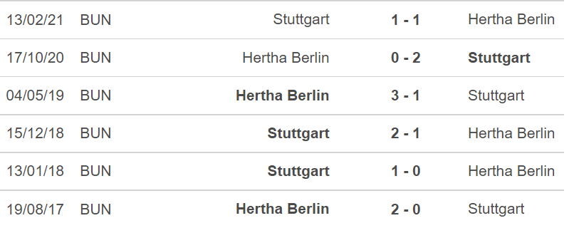 Stuttgart vs Hertha Berlin, kèo nhà cái, soi kèo Stuttgart vs Hertha Berlin, nhận định bóng đá, Stuttgart, Hertha Berlin, keo nha cai, dự đoán bóng đá, bóng đá Đức