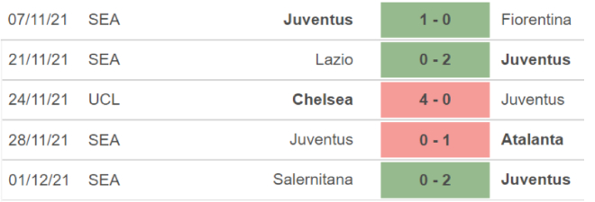 Juventus vs Genoa, kèo nhà cái, soi kèo Juventus vs Genoa, nhận định bóng đá, Juventus, Genoa, keo nha cai, dự đoán bóng đá, bóng đá Ý, Serie A