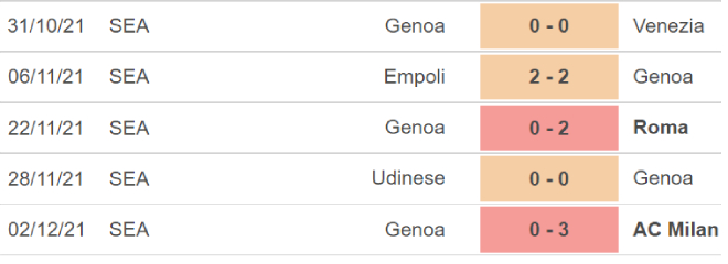 Juventus vs Genoa, kèo nhà cái, soi kèo Juventus vs Genoa, nhận định bóng đá, Juventus, Genoa, keo nha cai, dự đoán bóng đá, bóng đá Ý, Serie A