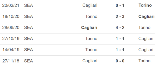 Cagliari vs Torino, kèo nhà cái, soi kèo Cagliari vs Torino, nhận định bóng đá, Cagliari, Torino, keo nha cai, dự đoán bóng đá, Serie A, bóng đá Ý