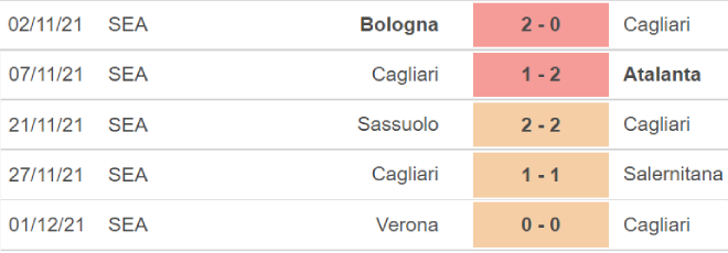 Cagliari vs Torino, kèo nhà cái, soi kèo Cagliari vs Torino, nhận định bóng đá, Cagliari, Torino, keo nha cai, dự đoán bóng đá, Serie A, bóng đá Ý