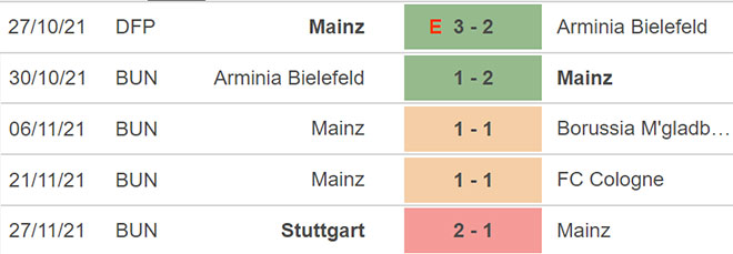 Mainz vs Wolfsburg, kèo nhà cái, soi kèo Mainz vs Wolfsburg, nhận định bóng đá, Mainz, Wolfsburg, keo nha cai, dự đoán bóng đá, bóng đá Đức, Bundesliga