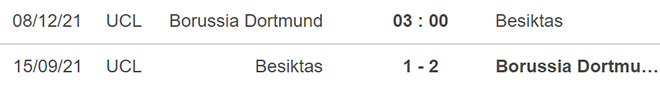 Dortmund vs Besiktas, kèo nhà cái, soi kèo Dortmund vs Besiktas, nhận định bóng đá, Dortmund, Besiktas, keo nha cai, dự đoán bóng đá, Cúp C1, Champions League