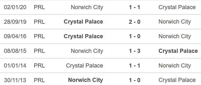 Crystal Palace vs Norwich, kèo nhà cái, soi kèo Crystal Palace vs Norwich, nhận định bóng đá, Crystal Palace, Norwich, keo nha cai, dự đoán bóng đá, Ngoại hạng Anh