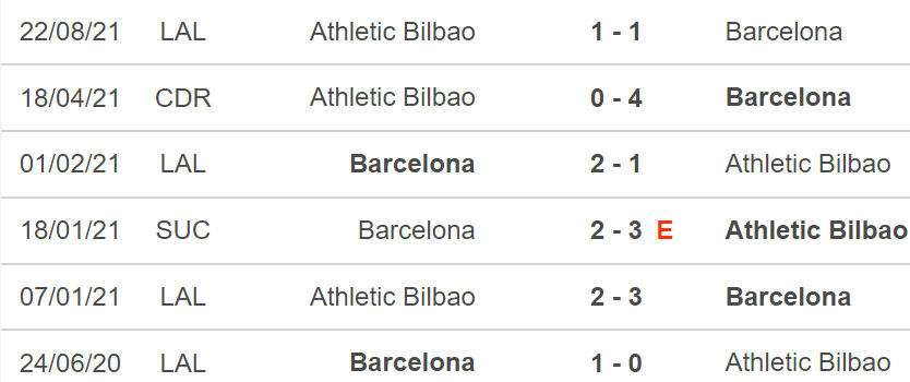 Bilbao vs Barcelona, kèo nhà cái, soi kèo Bilbao vs Barcelona, nhận định bóng đá, Bilbao, Barcelona, keo nha cai, dự đoán bóng đá, Cúp Nhà vua Tây Ban Nha