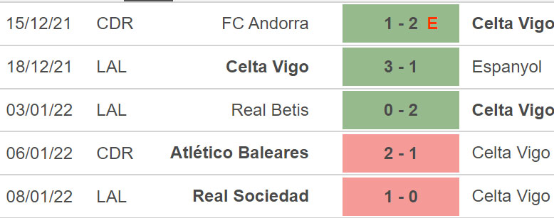 Celta Vigo vs Osasuna, kèo nhà cái, soi kèo Celta Vigo vs Osasuna, nhận định bóng đá, Celta Vigo, Osasuna, keo nha cai, dự đoán bóng đá, La Liga