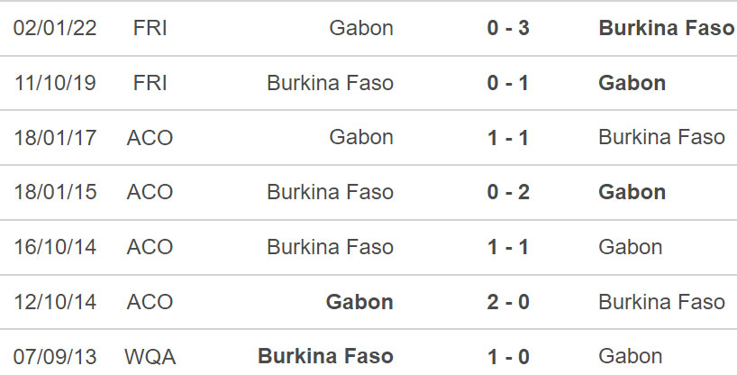 soi kèo Burkina Faso vs Gabon, kèo nhà cái, Burkina Faso vs Gabon, nhận định bóng đá, Burkina Faso, Gabon, keo nha cai, dự đoán bóng đá, bóng đá châu Phi, CAN 