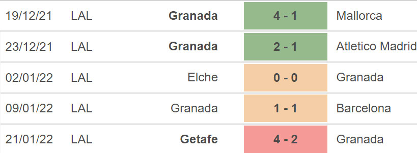 Granada vs Osasuna, kèo nhà cái, soi kèo Granada vs Osasuna, nhận định bóng đá, Granada, Osasuna, keo nha cai, dự đoán bóng đá, La Liga, bong da Tay Ban Nha