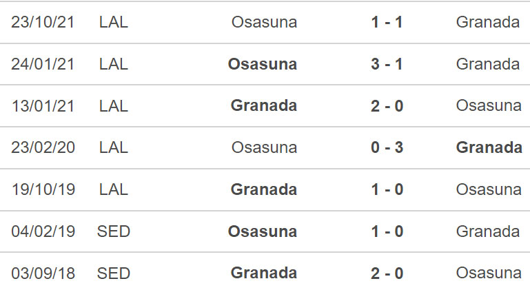 Granada vs Osasuna, kèo nhà cái, soi kèo Granada vs Osasuna, nhận định bóng đá, Granada, Osasuna, keo nha cai, dự đoán bóng đá, La Liga, bong da Tay Ban Nha