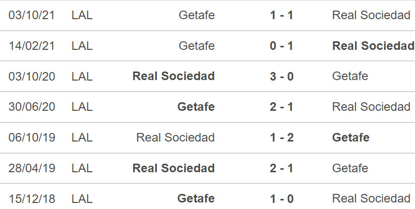 Sociedad vs Getafe, kèo nhà cái, soi kèo Sociedad vs Getafe, nhận định bóng đá, Sociedad, Getafe, keo nha cai, dự đoán bóng đá, La Liga, bong da Tay Ban Nha
