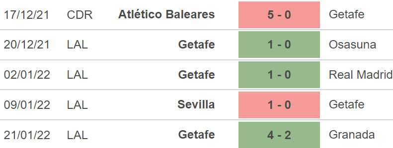 Sociedad vs Getafe, kèo nhà cái, soi kèo Sociedad vs Getafe, nhận định bóng đá, Sociedad, Getafe, keo nha cai, dự đoán bóng đá, La Liga, bong da Tay Ban Nha