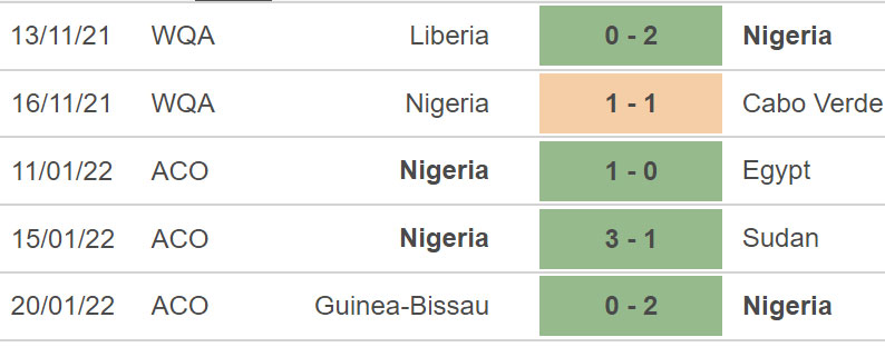 soi kèo Nigeria vs Tunisia, kèo nhà cái, Nigeria vs Tunisia, nhận định bóng đá, Nigeria, Tunisia, keo nha cai, dự đoán bóng đá, bóng đá châu Phi, CAN 