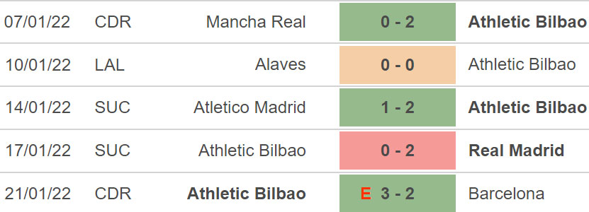 Vallecano vs Bilbao, kèo nhà cái, soi kèo Vallecano vs Bilbao, nhận định bóng đá, Vallecano, Bilbao, keo nha cai, dự đoán bóng đá, La Liga, bong da Tay Ban Nha