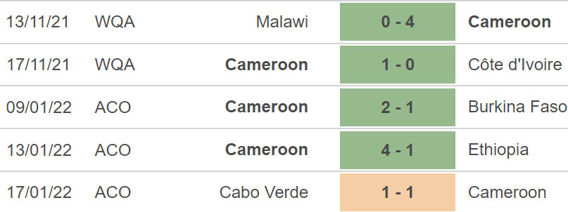Cameroon vs Comoros, kèo nhà cái, soi kèo Cameroon vs Comoros, nhận định bóng đá, Cameroon, Comoros, keo nha cai, dự đoán bóng đá, bóng đá châu Phi, CAN 
