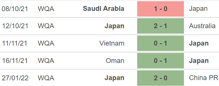 Nhật Bản vs Ả rập Xê út, kèo nhà cái, soi kèo Nhật Bản vs Ả rập Xê út, nhận định bóng đá, Nhật Bản, Ả rập Xê út, keo nha cai, dự đoán bóng đá, vòng loại World Cup 2022