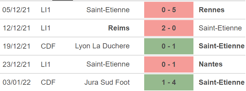 St-Etienne vs Lens, kèo nhà cái, Soi kèo St-Etienne vs Lens, nhận định bóng đá, St-Etienne, Lens, keo nha cai, dự đoán bóng đá, Ligue 1, bóng đá Pháp
