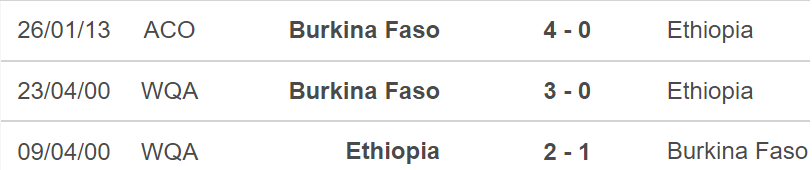 Burkina Faso vs Ethiopia, kèo nhà cái, soi kèo Burkina Faso vs Ethiopia, nhận định bóng đá, Burkina Faso, Ethiopia, keo nha cai, dự đoán bóng đá, bóng đá châu Phi, CAN 