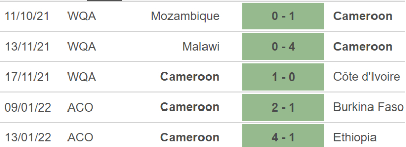 Cabo Verde vs Cameroon, kèo nhà cái, soi kèo Cabo Verde vs Cameroon, nhận định bóng đá, Cabo Verde, Cameroon, keo nha cai, dự đoán bóng đá, bóng đá châu Phi, CAN 2022