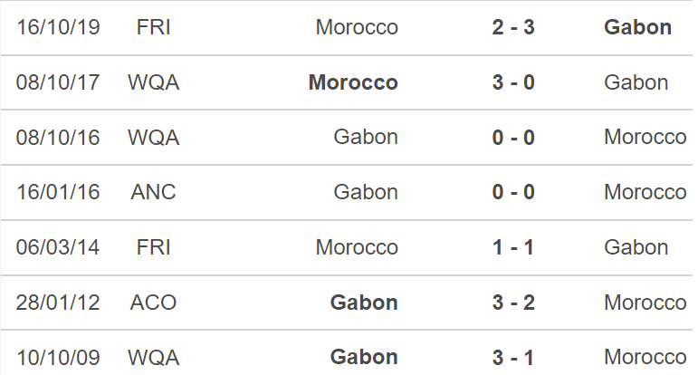 Gabon vs Ma rốc, kèo nhà cái, soi kèo Gabon vs Ma rốc, nhận định bóng đá, Gabon, Ma rốc, keo nha cai, dự đoán bóng đá, bóng đá châu Phi, CAN 