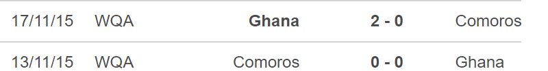 Ghana vs Comoros, kèo nhà cái, soi kèo Ghana vs Comoros, nhận định bóng đá, Ghana, Comoros, keo nha cai, dự đoán bóng đá, bóng đá châu Phi, CAN 