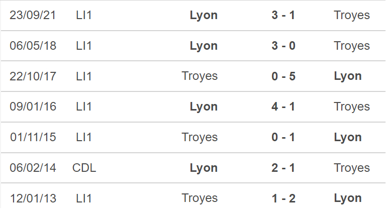 Troyes vs Lyon, kèo nhà cái, soi kèo Troyes vs Lyon, nhận định bóng đá, Troyes, Lyon, keo nha cai, dự đoán bóng đá, bóng đá Pháp, Ligue 1