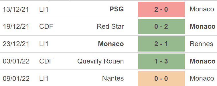 Monaco vs Clermont, kèo nhà cái, soi kèo Monaco vs Clermont, nhận định bóng đá, Monaco, Clermont, keo nha cai, dự đoán bóng đá, bóng đá Pháp, Ligue 1