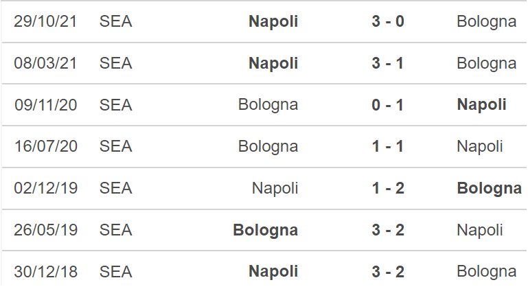 Bologna vs Napoli, kèo nhà cái, soi kèo Bologna vs Napoli, nhận định bóng đá, Bologna, Napoli, keo nha cai, dự đoán bóng đá, Serie A, bóng đá Ý