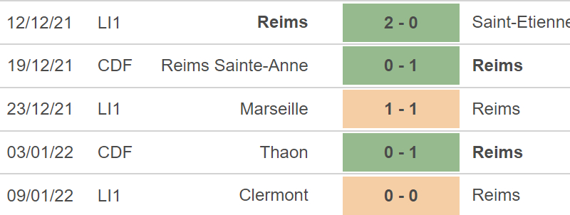 Reims vs Metz, kèo nhà cái, soi kèo Reims vs Metz, nhận định bóng đá, Reims, Metz, keo nha cai, dự đoán bóng đá, bóng đá Pháp, Ligue 1, soi kèo nhà cái