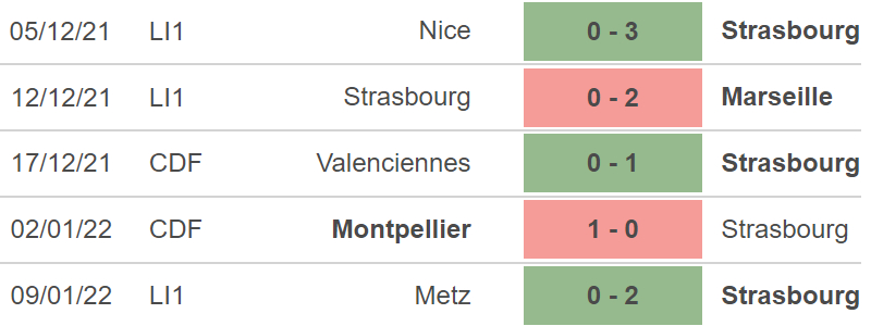 Strasbourg vs Montpellier, kèo nhà cái, soi kèo Strasbourg vs Montpellier, nhận định bóng đá,Strasbourg, Montpellier, keo nha cai, dự đoán bóng đá, bóng đá Pháp, Ligue 1