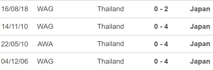 nữ Nhật Bản vs Thái Lan, kèo nhà cái, soi kèo nữ Nhật Bản vs Thái Lan, nhận định bóng đá, nữ Nhật Bản, nữ Thái Lan, keo nha cai, dự đoán bóng đá, Cúp châu Á