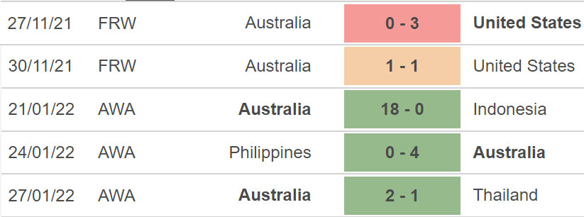 nữ Úc vs Hàn Quốc, kèo nhà cái, soi kèo nữ Úc vs Hàn Quốc, nhận định bóng đá, nữ Úc, nữ Hàn Quốc, keo nha cai, dự đoán bóng đá, bóng đá nữ cúp châu Á 2022